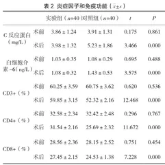 标准化下腹腔镜下胆囊切除术对胆囊结石伴急性胆囊炎的治疗效果2