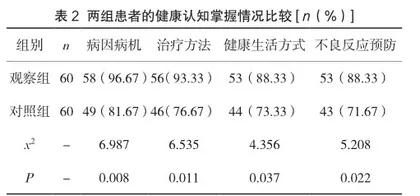 健康教育护理干预在妇科阴道炎患者护理中的应用效果分析2