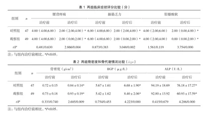 小剂量激素替代疗法联合金天格胶囊治疗围绝经期女性骨质疏松症的疗效分析