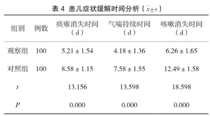 探讨穴位贴敷联合机械振动排痰机治疗小儿肺炎喘嗽的疗效及护理对策3