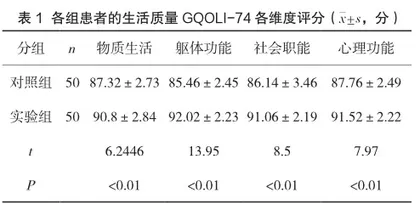 心理护理对肝肿瘤HAIC治疗患者生活质量和护理满意度的影响研究