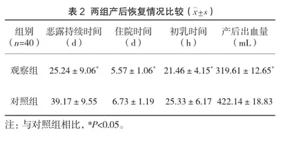 产后尽早活动在预防静脉血栓中的应用效果观察1