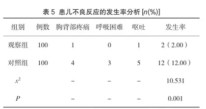 探讨穴位贴敷联合机械振动排痰机治疗小儿肺炎喘嗽的疗效及护理对策4