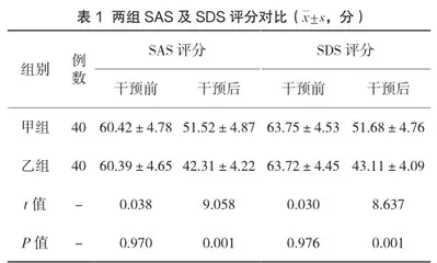 叙事护理对慢性乙型肝炎患者的实施效果研究1