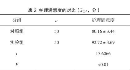 心理护理对肝肿瘤HAIC治疗患者生活质量和护理满意度的影响研究2