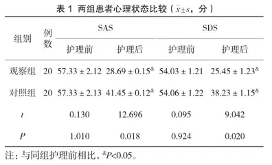 食道早癌内镜下黏膜剥离术的护理配合要点