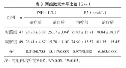 小剂量激素替代疗法联合金天格胶囊治疗围绝经期女性骨质疏松症的疗效分析2
