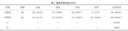 红霉素联合盐酸氨溴索治疗小儿类百日咳综合征的疗效及各项症状缓解时间研究
