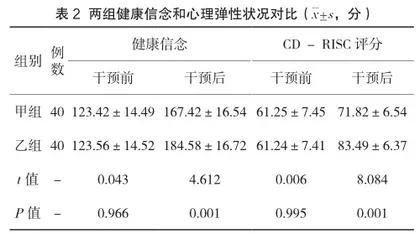 叙事护理对慢性乙型肝炎患者的实施效果研究2