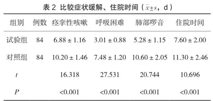 红霉素联合盐酸氨溴索治疗小儿类百日咳综合征的疗效及各项症状缓解时间研究2
