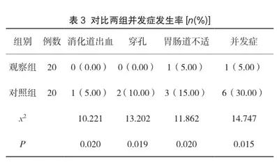 食道早癌内镜下黏膜剥离术的护理配合要点3
