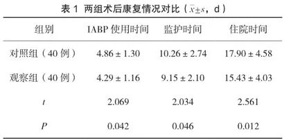 基于七步法训练的心脏康复护理应用于IABP支持下高危AMI急诊PCI术后患者的效果1