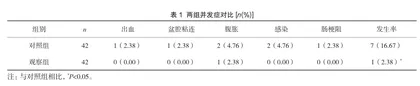 中医护理在预防腹腔镜下子宫肌瘤剔除术后并发症中的应用研究