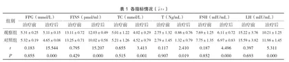 补肾化痰法治疗多囊卵巢综合征肾虚痰湿证临床疗效观察