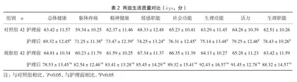 中医护理在预防腹腔镜下子宫肌瘤剔除术后并发症中的应用研究2