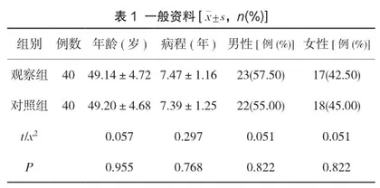 中医特色护理在慢性肾衰竭患者中的应用效果研究