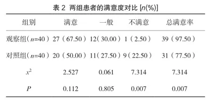 无缝隙护理模式在老年冠心病患者护理中的应用效果研究2