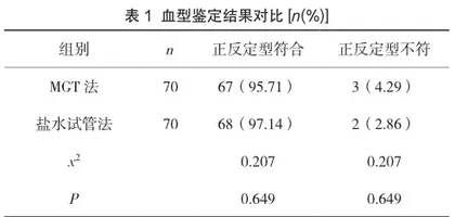 微柱凝胶试验免疫检测技术在输血科交叉配血中的应用价值