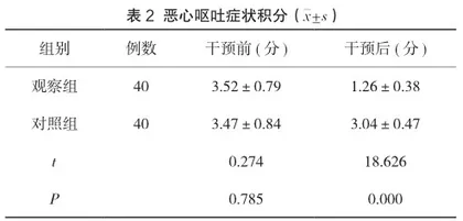 中医特色护理在慢性肾衰竭患者中的应用效果研究1