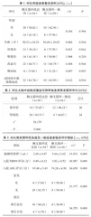 单侧大脑中动脉病变患者侧支循环对脑梗死体积及预后的影响