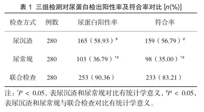 尿沉渣和尿常规在孕妇尿液检验中的应用价值分析