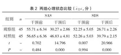 系统化产褥期护理干预对产后妇女自我修复的对比研究2