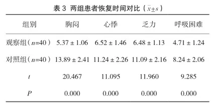 无缝隙护理模式在老年冠心病患者护理中的应用效果研究3