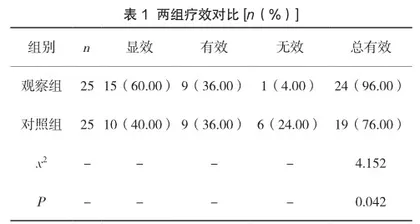 散结镇痛胶囊联合地诺孕素治疗子宫腺肌症的效果及对生长因子水平的影响