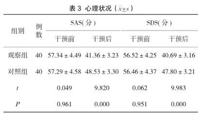 中医特色护理在慢性肾衰竭患者中的应用效果研究2