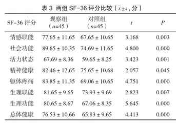 系统化产褥期护理干预对产后妇女自我修复的对比研究3