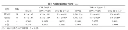 研究齐多拉米双夫定片联合替诺福韦与依非韦伦治疗艾滋病的临床效果3