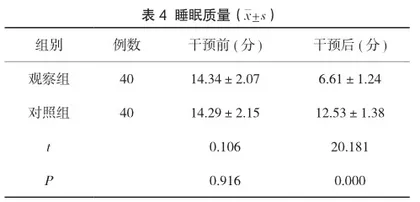 中医特色护理在慢性肾衰竭患者中的应用效果研究3