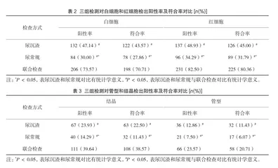 尿沉渣和尿常规在孕妇尿液检验中的应用价值分析1