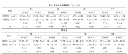 优质护理对改善老年慢阻肺患者肺功能和生活质量的效果