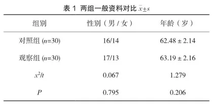 集束化护理预防脑出血患者术后下肢深静脉血栓形成的效果观察