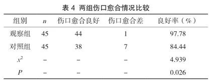 系统化产褥期护理干预对产后妇女自我修复的对比研究4