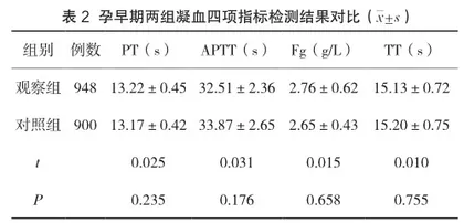 妊娠期糖尿病患者凝血四项指标检测价值2