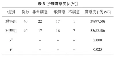中医特色护理在慢性肾衰竭患者中的应用效果研究4