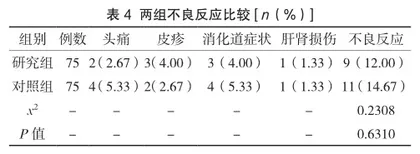 研究齐多拉米双夫定片联合替诺福韦与依非韦伦治疗艾滋病的临床效果4