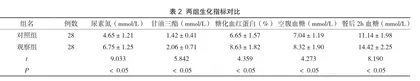 老年2型糖尿病患者尿路感染与血糖控制的联系分析2
