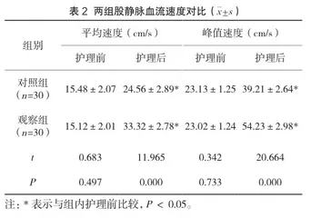 集束化护理预防脑出血患者术后下肢深静脉血栓形成的效果观察1