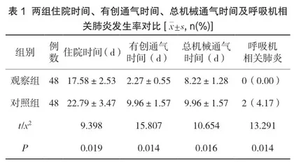优质护理对改善老年慢阻肺患者肺功能和生活质量的效果1