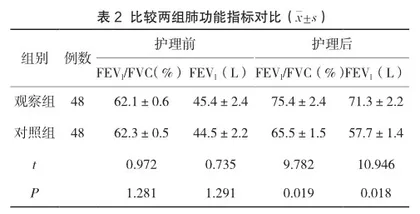 优质护理对改善老年慢阻肺患者肺功能和生活质量的效果2