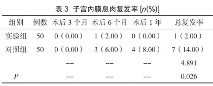 左炔诺孕酮宫内节育系统对子宫内膜息肉复发率的影响2