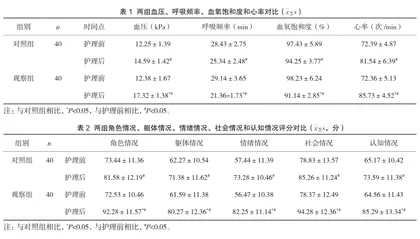 多模式呼吸功能训练对肺结节术后患者的影响