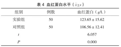 左炔诺孕酮宫内节育系统对子宫内膜息肉复发率的影响3