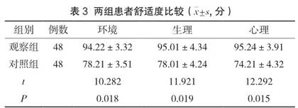 优质护理对改善老年慢阻肺患者肺功能和生活质量的效果3