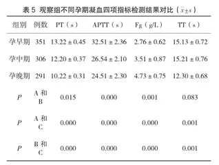妊娠期糖尿病患者凝血四项指标检测价值5
