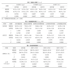 曲美他嗪联合美托洛尔对冠心病合并心衰患者临床疗效的影响1