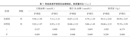 持续性护理措施在妊娠期糖尿病患者中的应用价值探讨